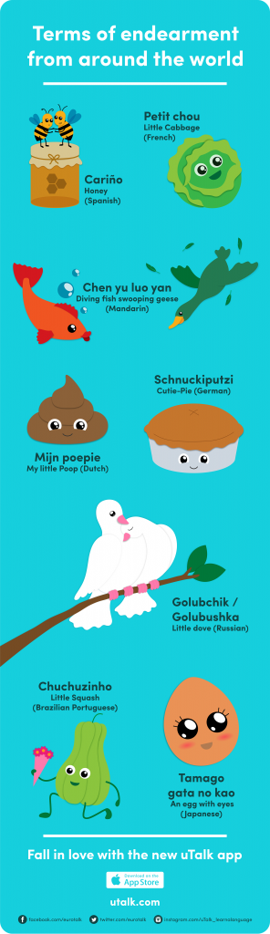 Terms of Endearment from Around the World